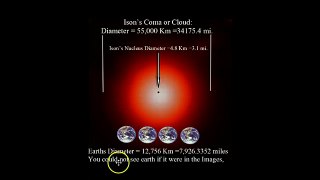 Debri Trail 3:ISON/Comet Imps on Earth. Zero Point.