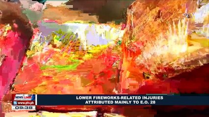Lower fireworks-related injuries attributed mainly to EO 28