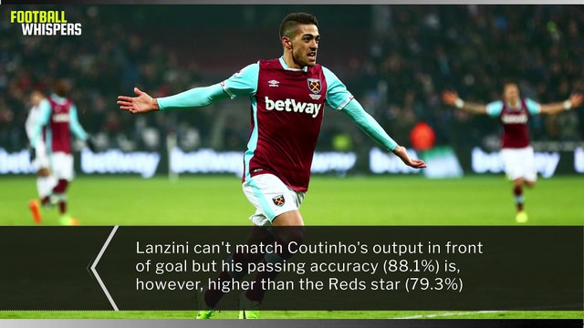 5 Coutinho Replacements | FWTV