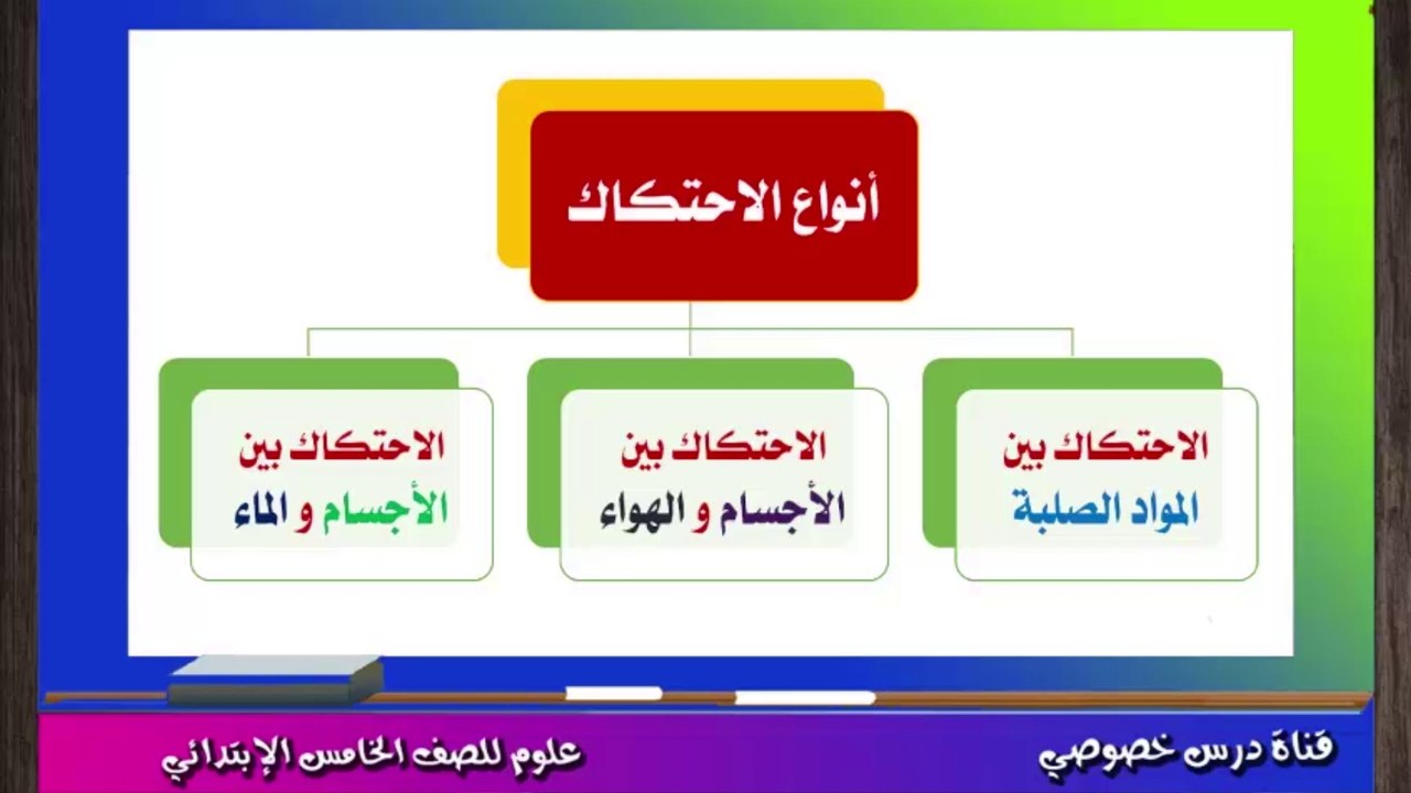 العلوم للصف الخامس الابتدائي  تيرم ثان { 02 } ا...