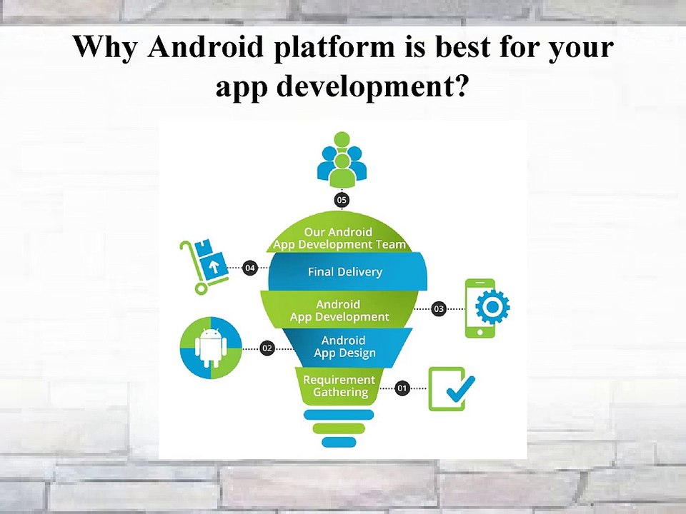 Android apps development companies Abu Dhabi
