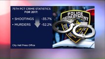 Crime Plummets in NYC Neighborhood Previously Known as `War Zone`