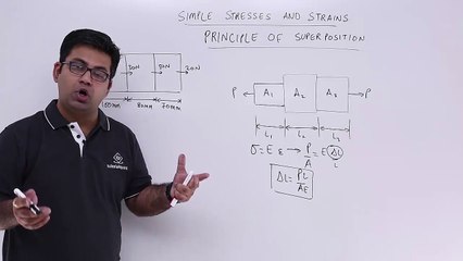 Strength of Materials - Principle of Superposition