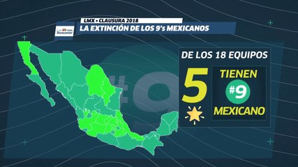 ¿Los delanteros mexicanos están en peligro de extinción?