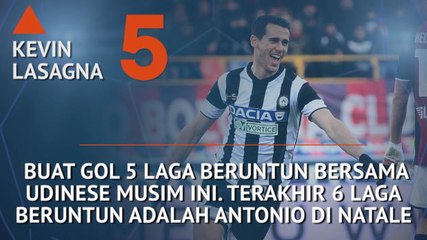 Who's Hot and Who's Not - Quagliarella Siap Lampaui Torehan Gol Musim Lalu