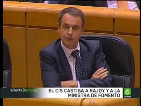 Valoración de los políticos españoles [laSexta Noticias]