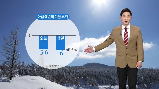 [날씨] 주말 전국 맑고 한파 주춤...다음주 강력 한파 / YTN