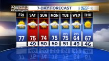 Clouds, some rain chances in the forecast