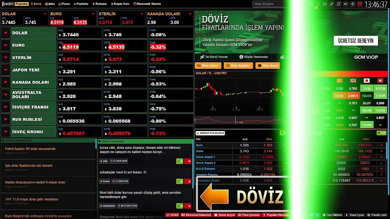 Anlık Döviz Fiyatları piyasa.paratic.com/doviz Adresinde Sizlerle
