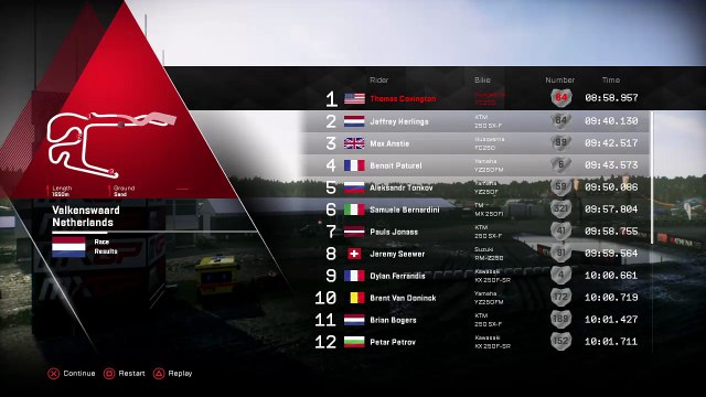 MXGP3 - The Official Motocross Videogame