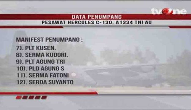 Data Penumpang Pesawat Hercules TNI AU yang Jatuh di Wamena