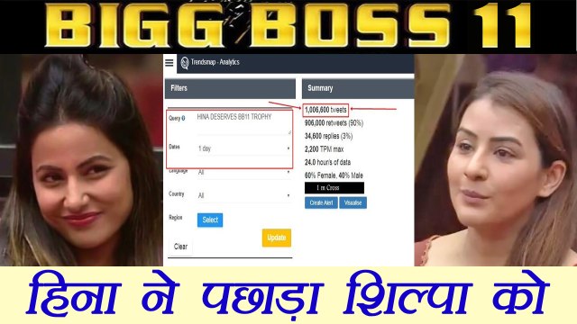 Bigg Boss 11: Hina Khan BREAKS Shilpa Shinde's 1 Million TWEETS RECORD on social media | FilmiBeat