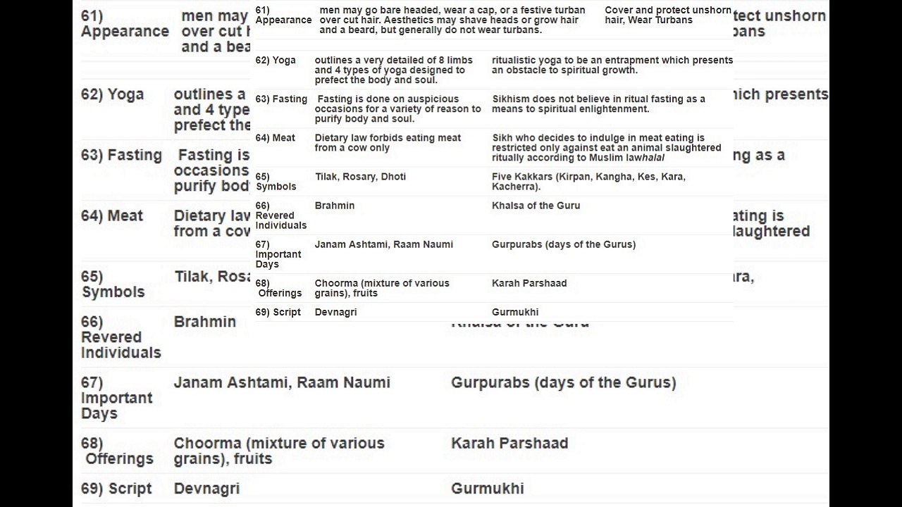 101 REASONS WHY SIKHS ARE NOT HINDU