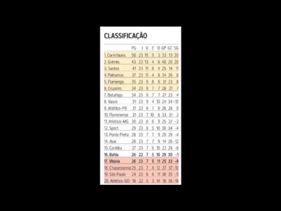 Transmissão ao vivo de Sala de Notícia