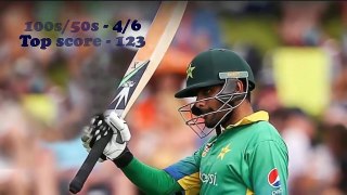 Top 10 Best Batsman In The World 2018 | ICC Ranking |