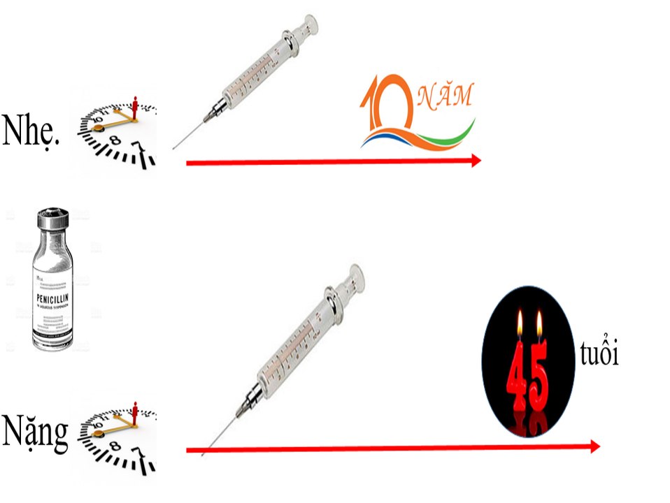 Khớp đớp tim ( Phần 3)