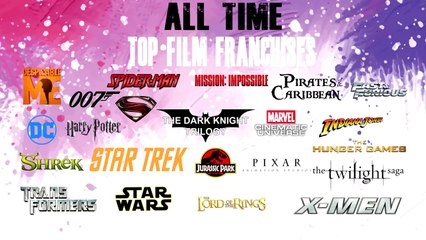 All time Film Series Franchises - Top Box-Office