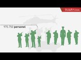 Ini Kekuatan Militer Indonesia
