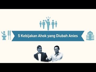 5 Kebijakan Ahok yang Bakal Diubah Anies