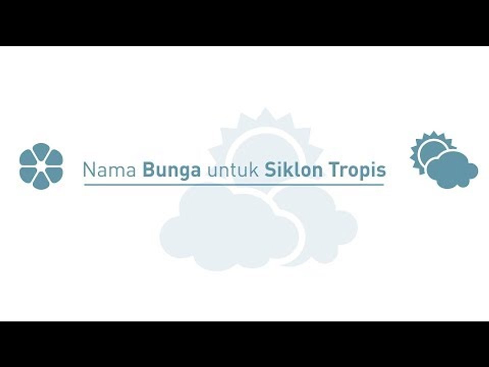 Rahasia di Balik Cantiknya Nama - Nama Siklon Tropis