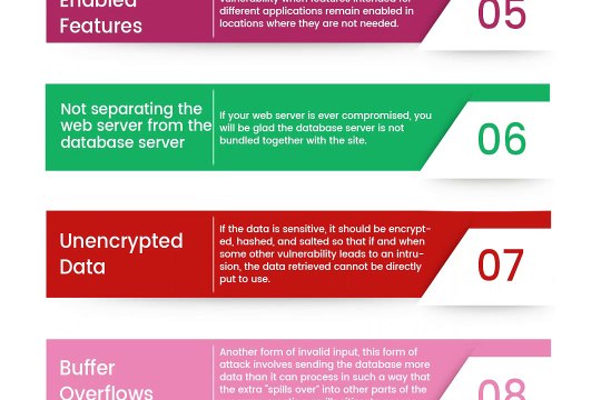 We Build Databases - Custom Database Services
