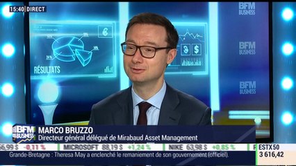 Les tendances sur les marchés: la normalisation monétaire amorcée par la BCE et la FED sera un thème majeur de l'année 2018 - 08/01