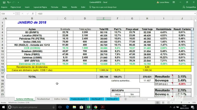Carteira InfoMoney traz 2 novas ações para janeiro; veja lista