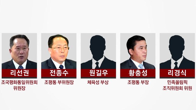 北 대표단 명단 확정...수석대표에 리선권 / YTN