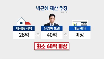 박근혜, 유영하에게 재산 40억 맡겼다 / YTN
