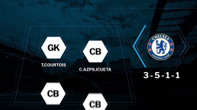 Chelsea vs Arsenal | Carabao Cup Preview | FWTV