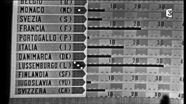 France Gall par France Gall, France 3, France Gall se souvient d'avoir reçu une gifle par la concurrente anglaise à l'Eurovision, lun08jan2018