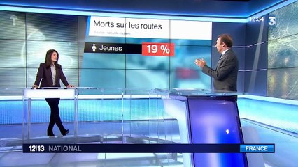 Sécurité routière : les différentes mesures du gouvernement