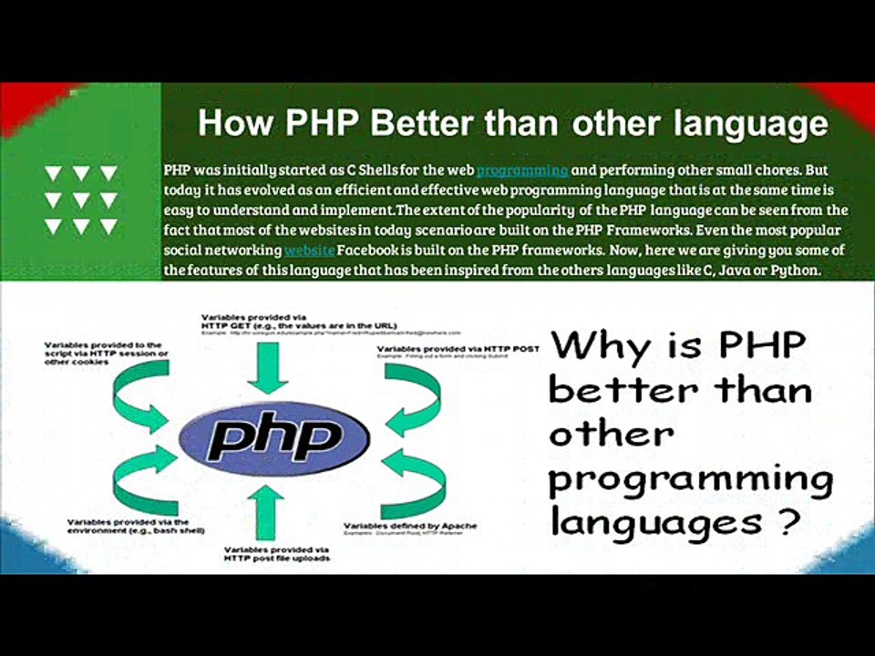 Php training in Chandigarh