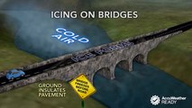 Why bridges freeze and become icy before roads