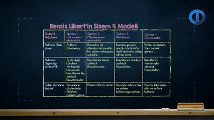 İŞLETME YÖNETİMİ - Ünite 6 Konu Anlatımı 1