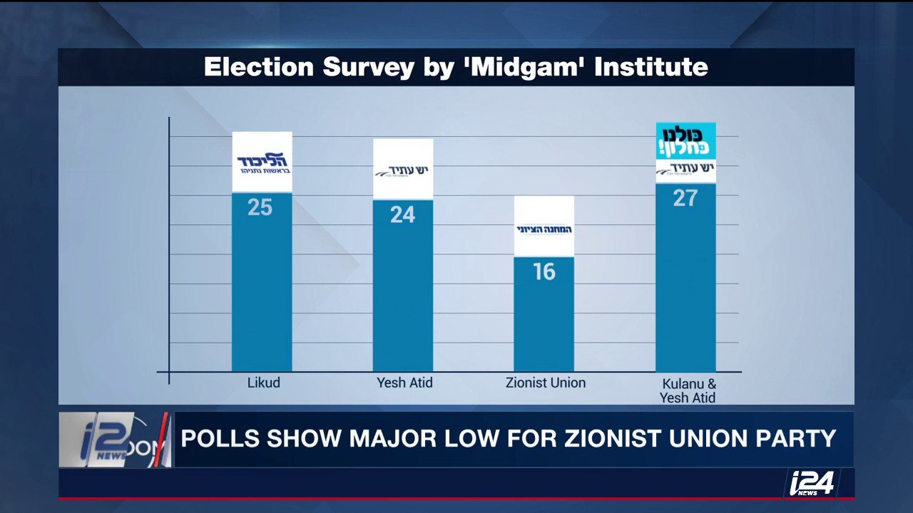 A look at how Israeli political parties are doing right now