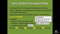 Pharmacology General Principles Chapter 1 Part 6 Elimination