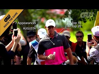 GW Inside The Game: The Masters – Stats preview