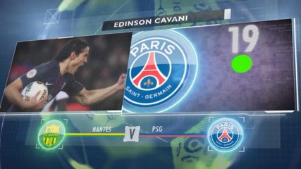 5 Things - Cavani Ukir Rekor Baru