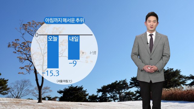[날씨] 아침까지 매서운 추위, 낮부터 한파 누그러져 / YTN