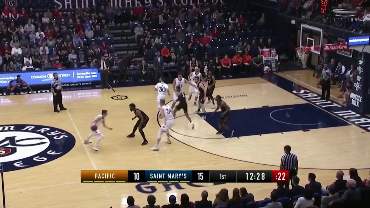 Saint Mary's Dominates Pacific