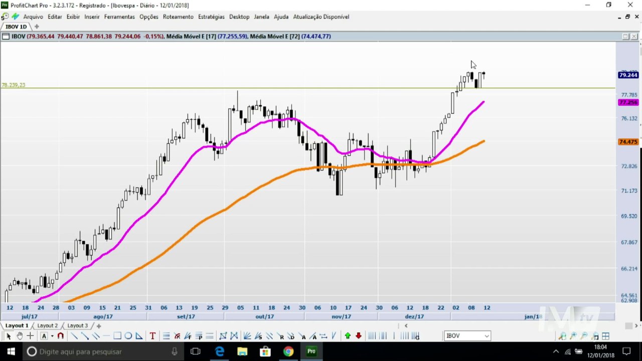 BLOCO 1: Ibovespa abre espaço para buscar os 80.000 pontos no curto prazo