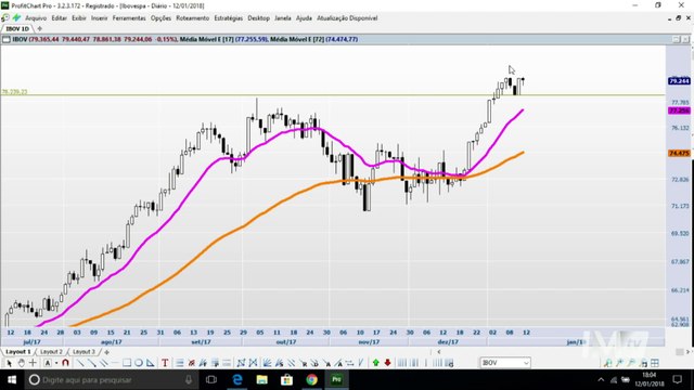 BLOCO 1: Ibovespa abre espaço para buscar os 80.000 pontos no curto prazo