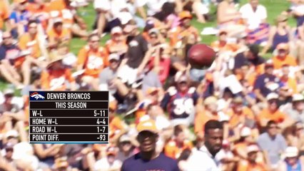 Which Coaches Should Be Fired?