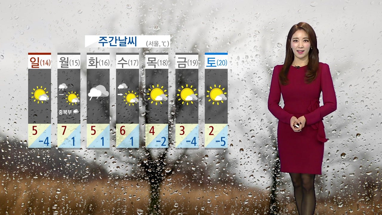 [날씨] 낮부터 한파 물러나...미세먼지 조심! / YTN