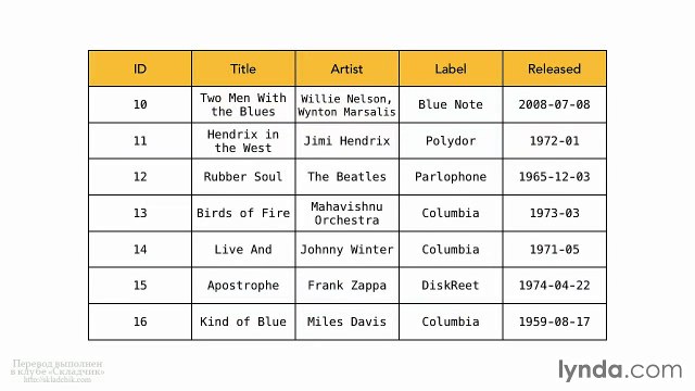 03_01-Базы данных и таблицы