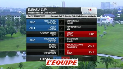 golf - video : les meilleurs coups du 2e tour de l'Eurasia Cup