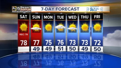 Nearing record warmth on Saturday