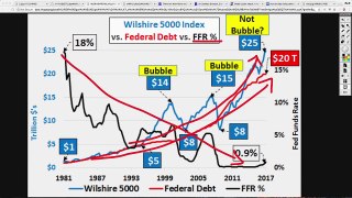 Central Banks Printed $13.7 Trillion and THIS is What Happened!