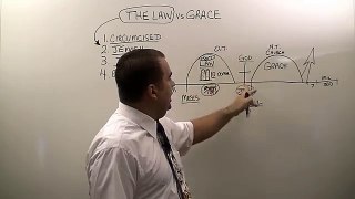 The Law vs Grace